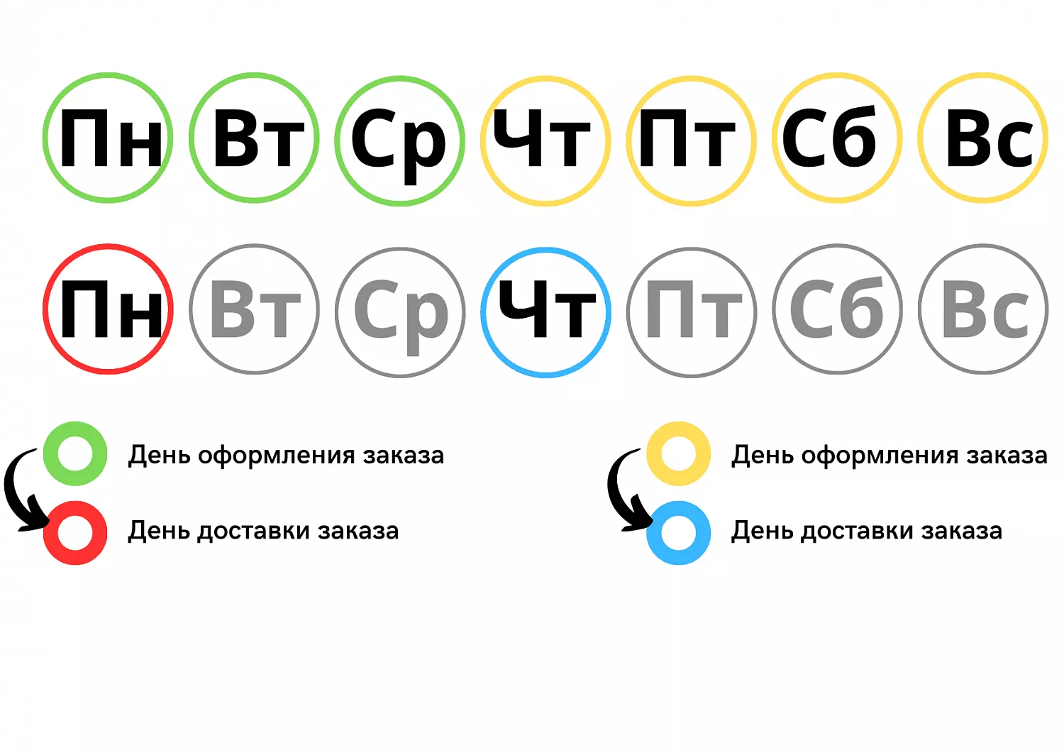 Молочные продукты для членов еврейской общины